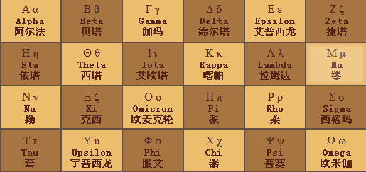 24个希腊字母